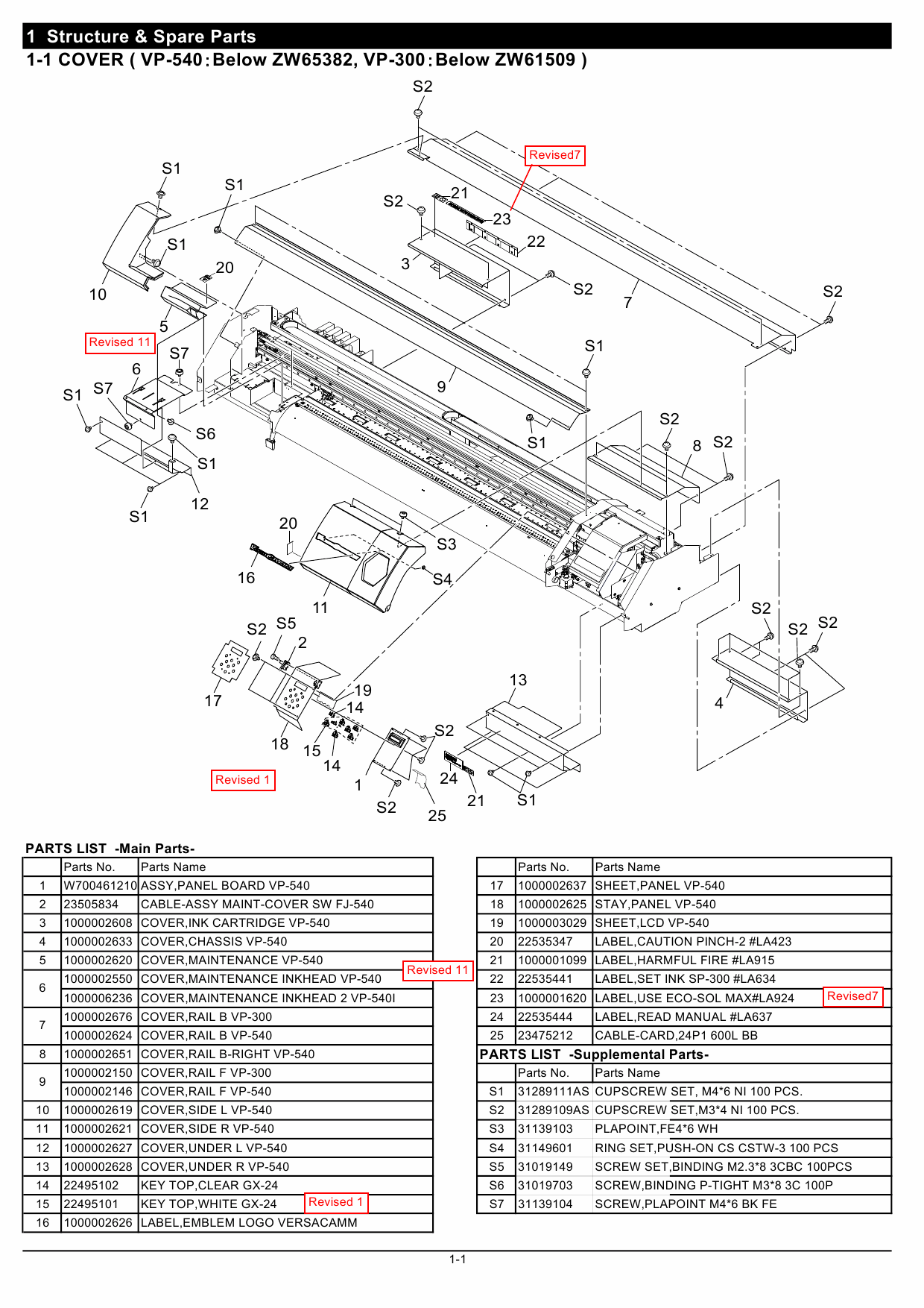 Roland VersaCAMM VP 540 300 Service Notes Manual-2